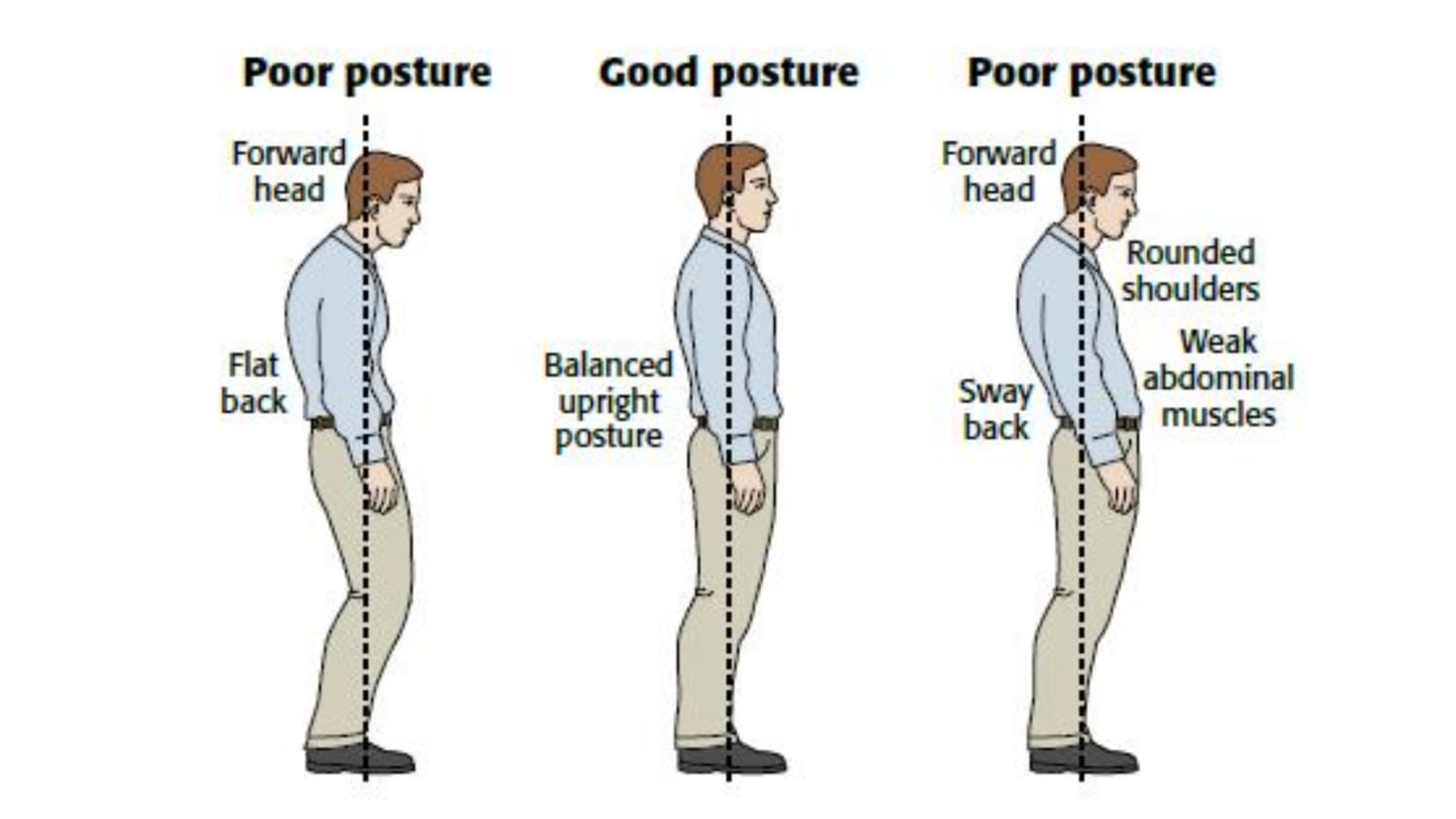 4 Tips for Tall People to Fix Their Bad Posture – Heights Apparel Co.